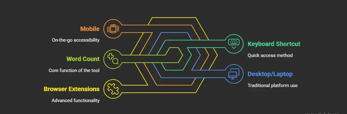 Word Counter Google Docs 2 Check Word Count in Google Docs